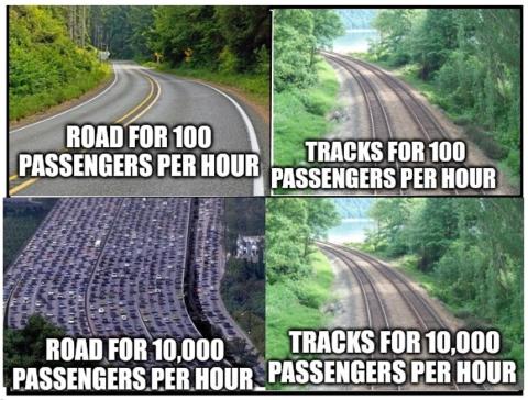 Roads vs Tracks
