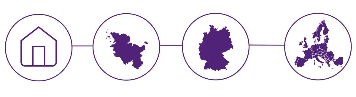 Local-regional-national-European sequence graph